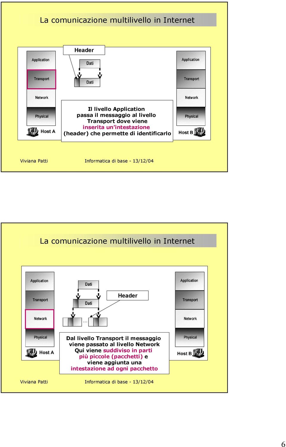 multilivello in Internet Header Dal livello Transport il messaggio viene passato al livello Network