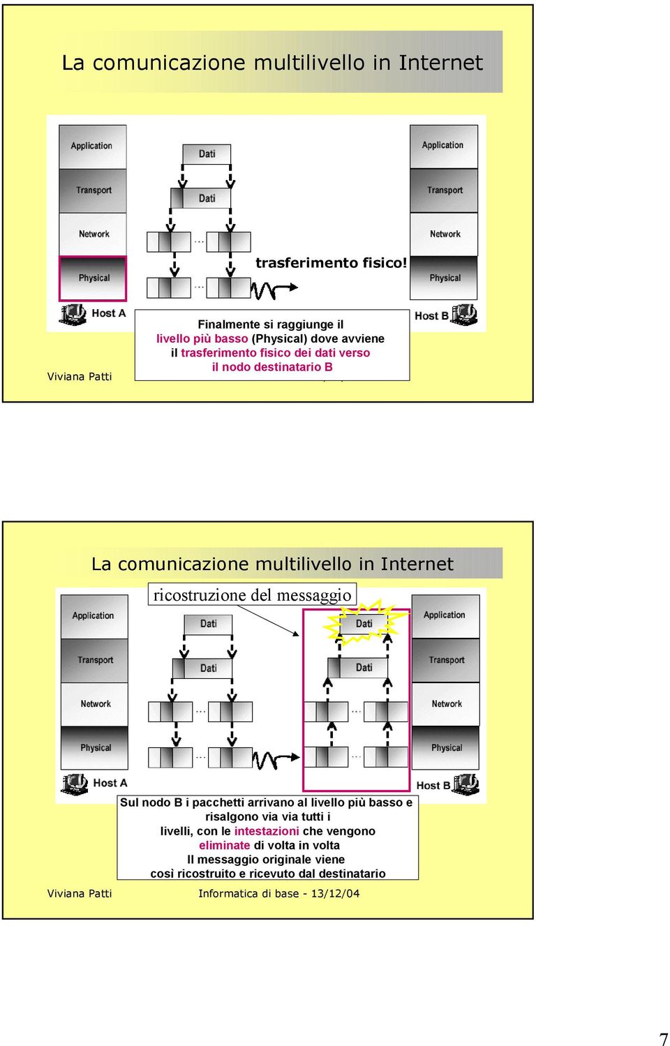 destinatario B La comunicazione multilivello in Internet ricostruzione del messaggio Sul nodo B i pacchetti arrivano al