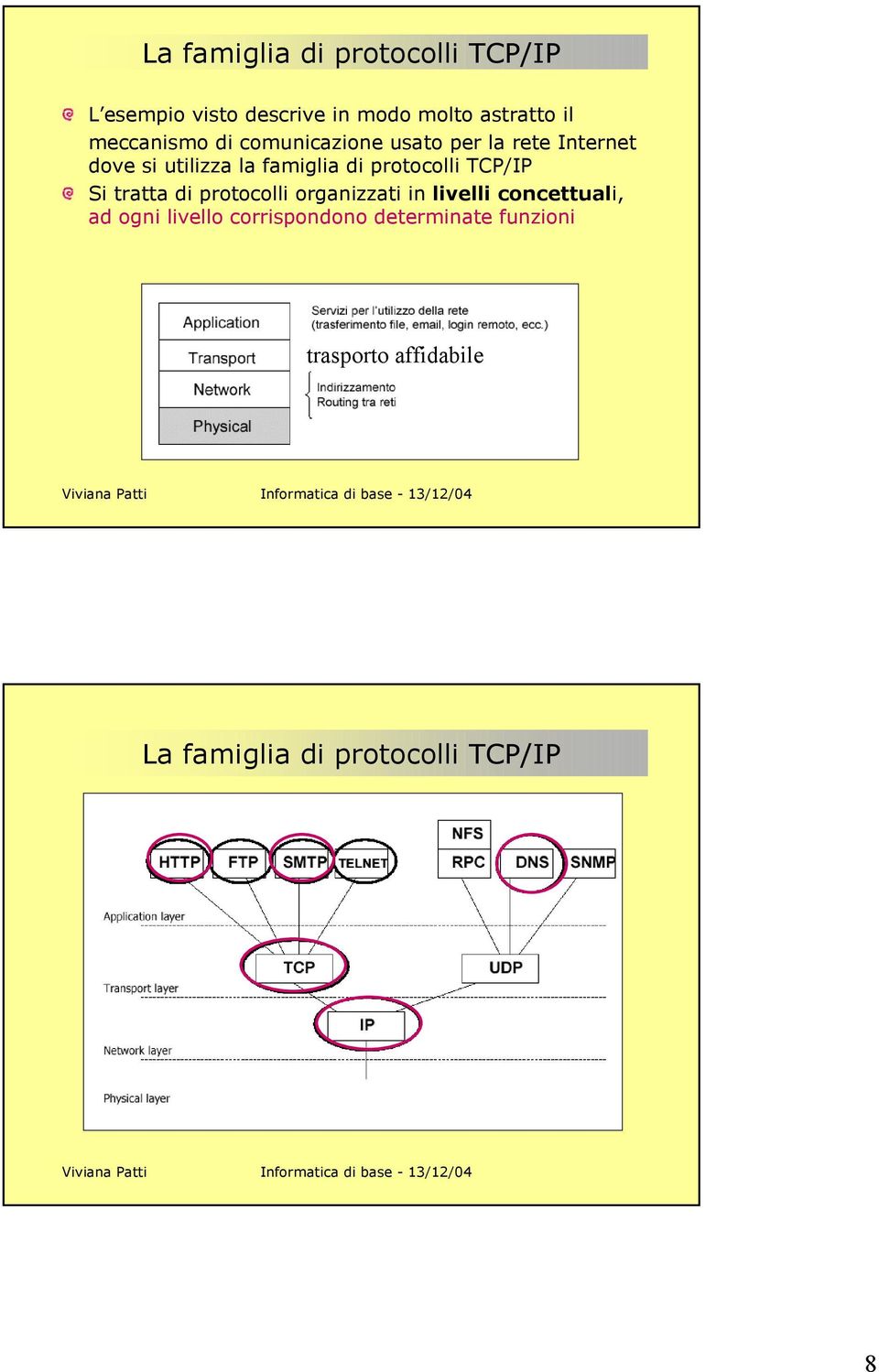 protocolli TCP/IP Si tratta di protocolli organizzati in livelli concettuali, ad ogni