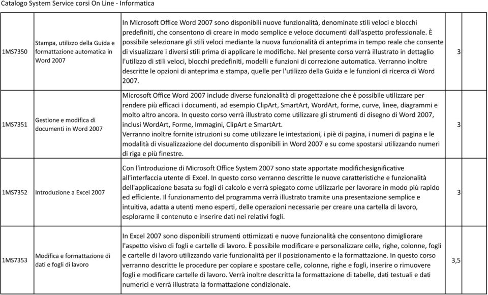 È possibile selezionare gli stili veloci mediante la nuova funzionalità di anteprima in tempo reale che consente di visualizzare i diversi stili prima di applicare le modifiche.