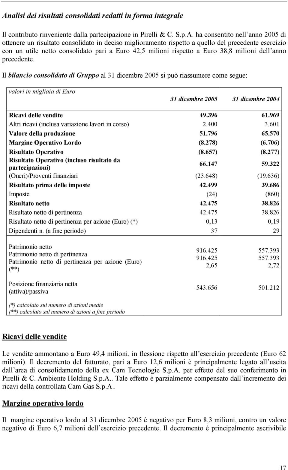 Il bilancio consolidato di Gruppo al 31 dicembre 2005 si può riassumere come segue: valori in migliaia di Euro 31 dicembre 2005 31 dicembre 2004 Ricavi delle vendite 49.396 61.