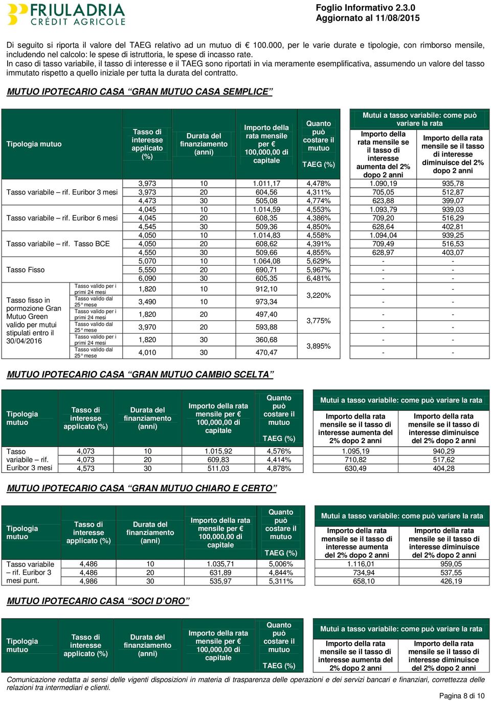 In caso di tasso variabile, il tasso di interesse e il TAEG sono riportati in via meramente esemplificativa, assumendo un valore del tasso immutato rispetto a quello iniziale per tutta la durata del
