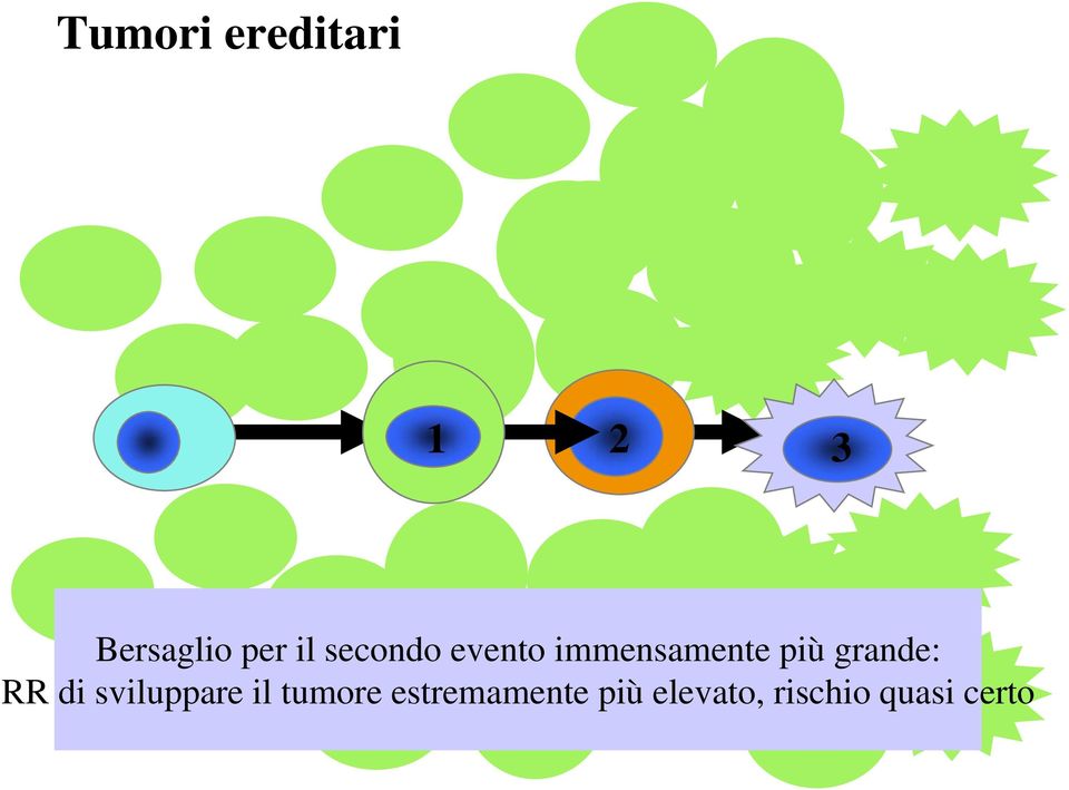 immensamente più grande: RR di sviluppare il