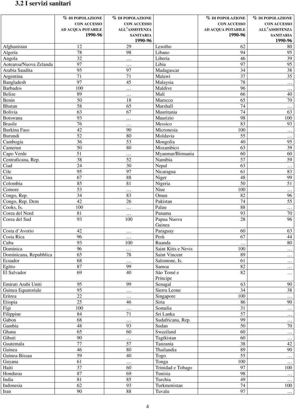 Saudita 95 97 Madagascar 34 38 Argentina 71 71 Malawi 37 35 Bangladesh 97 45 Malaysia 78 Barbados 100 Maldive 96 Belize 89 Mali 66 40 Benin 50 18 Marocco 65 70 Bhutan 58 65 Marshall 74 Bolivia 63 67