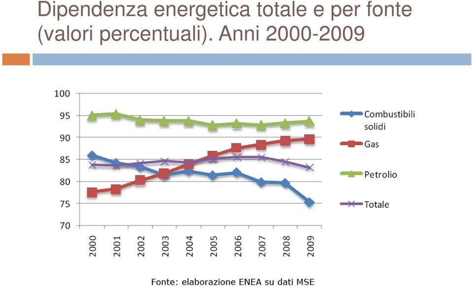 per fonte (valori