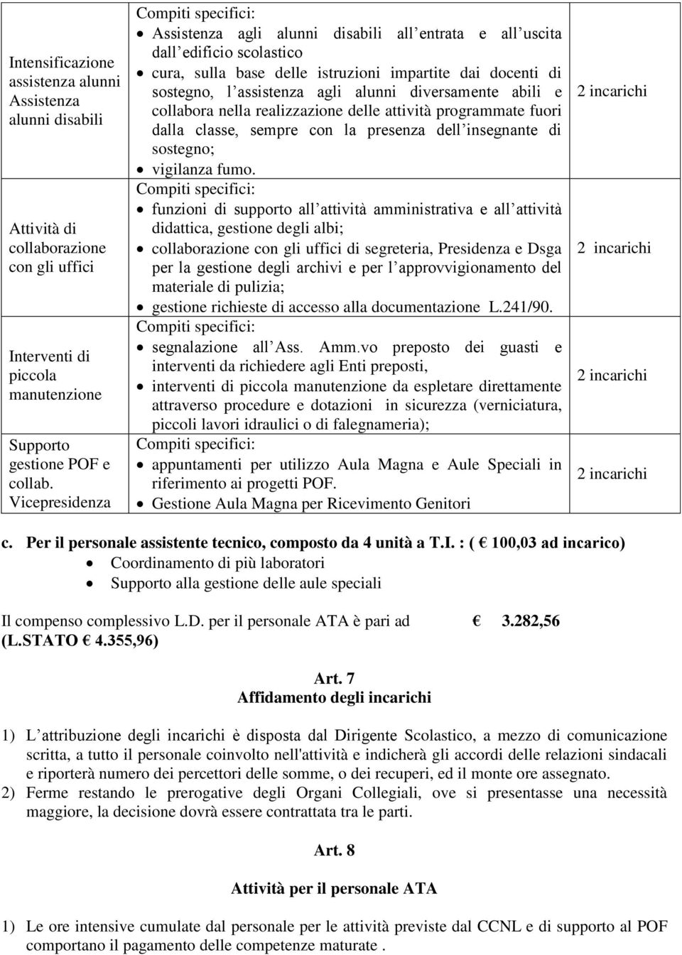 diversamente abili e collabora nella realizzazione delle attività programmate fuori dalla classe, sempre con la presenza dell insegnante di sostegno; vigilanza fumo.