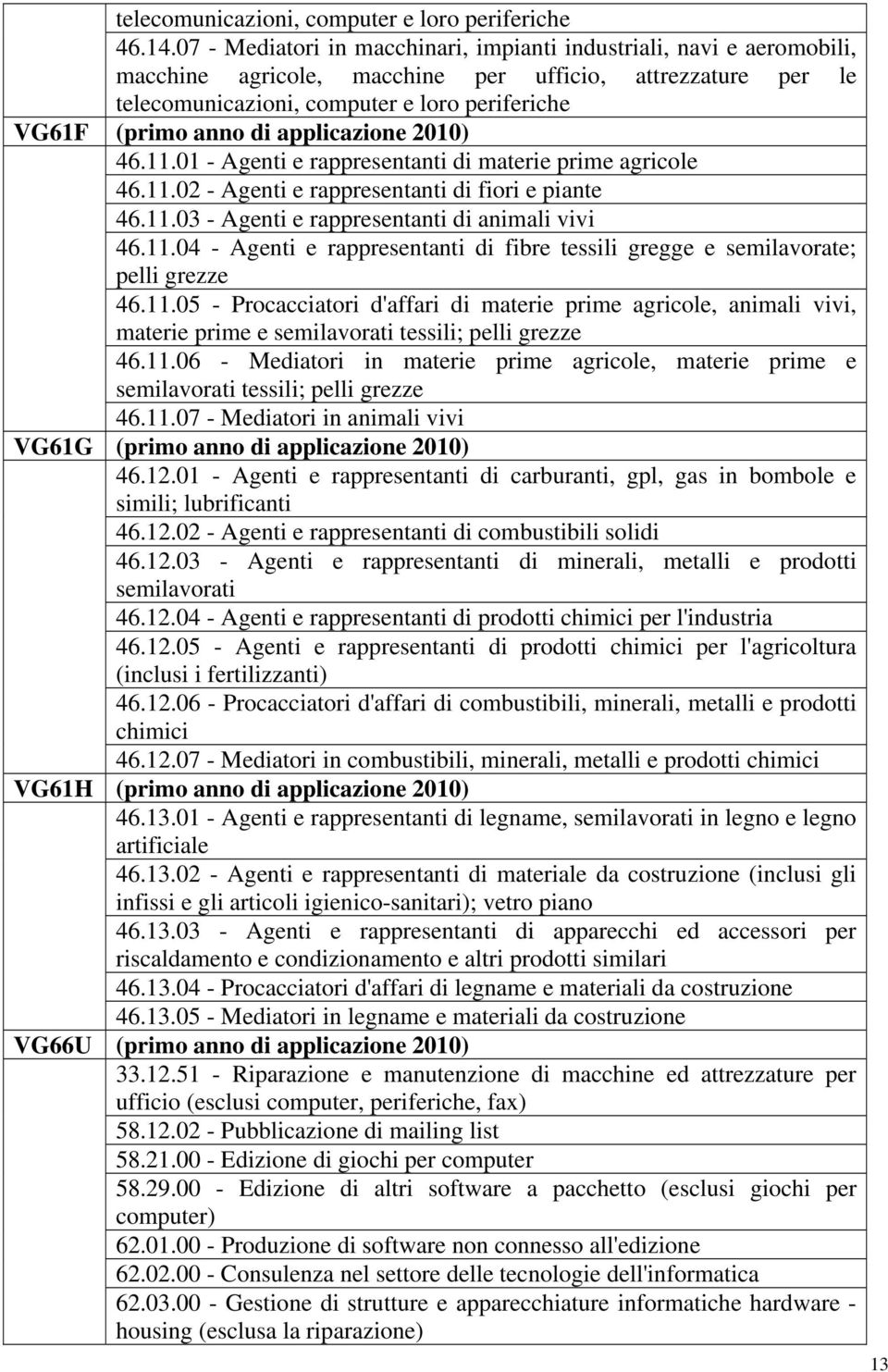 applicazione 2010) 46.11.01 - Agenti e rappresentanti di materie prime agricole 46.11.02 - Agenti e rappresentanti di fiori e piante 46.11.03 - Agenti e rappresentanti di animali vivi 46.11.04 - Agenti e rappresentanti di fibre tessili gregge e semilavorate; pelli grezze 46.