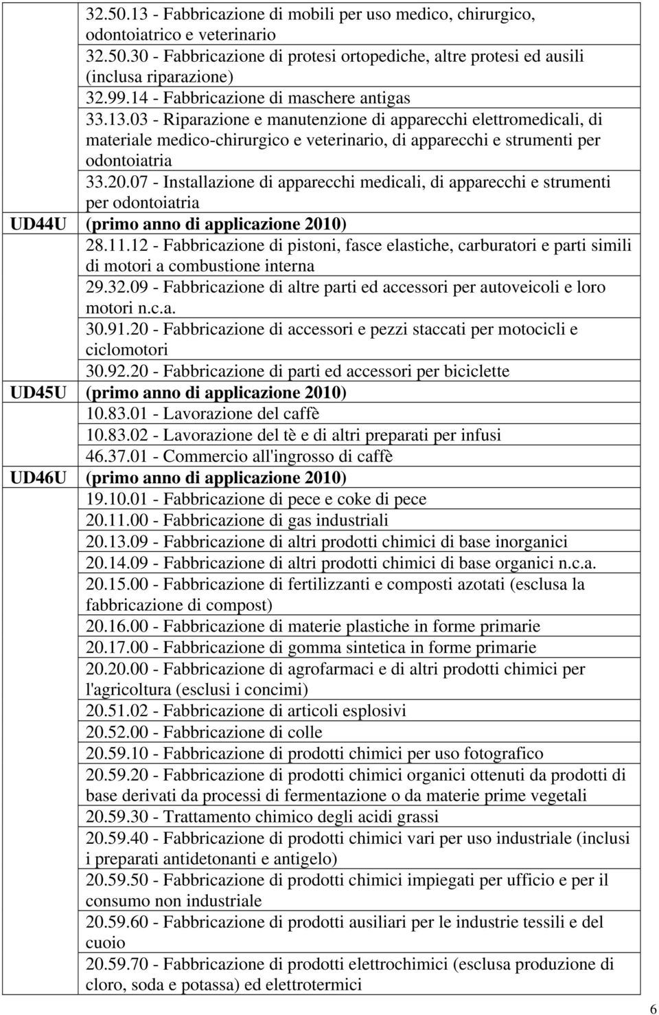 20.07 - Installazione di apparecchi medicali, di apparecchi e strumenti per odontoiatria UD44U (primo anno di applicazione 2010) 28.11.