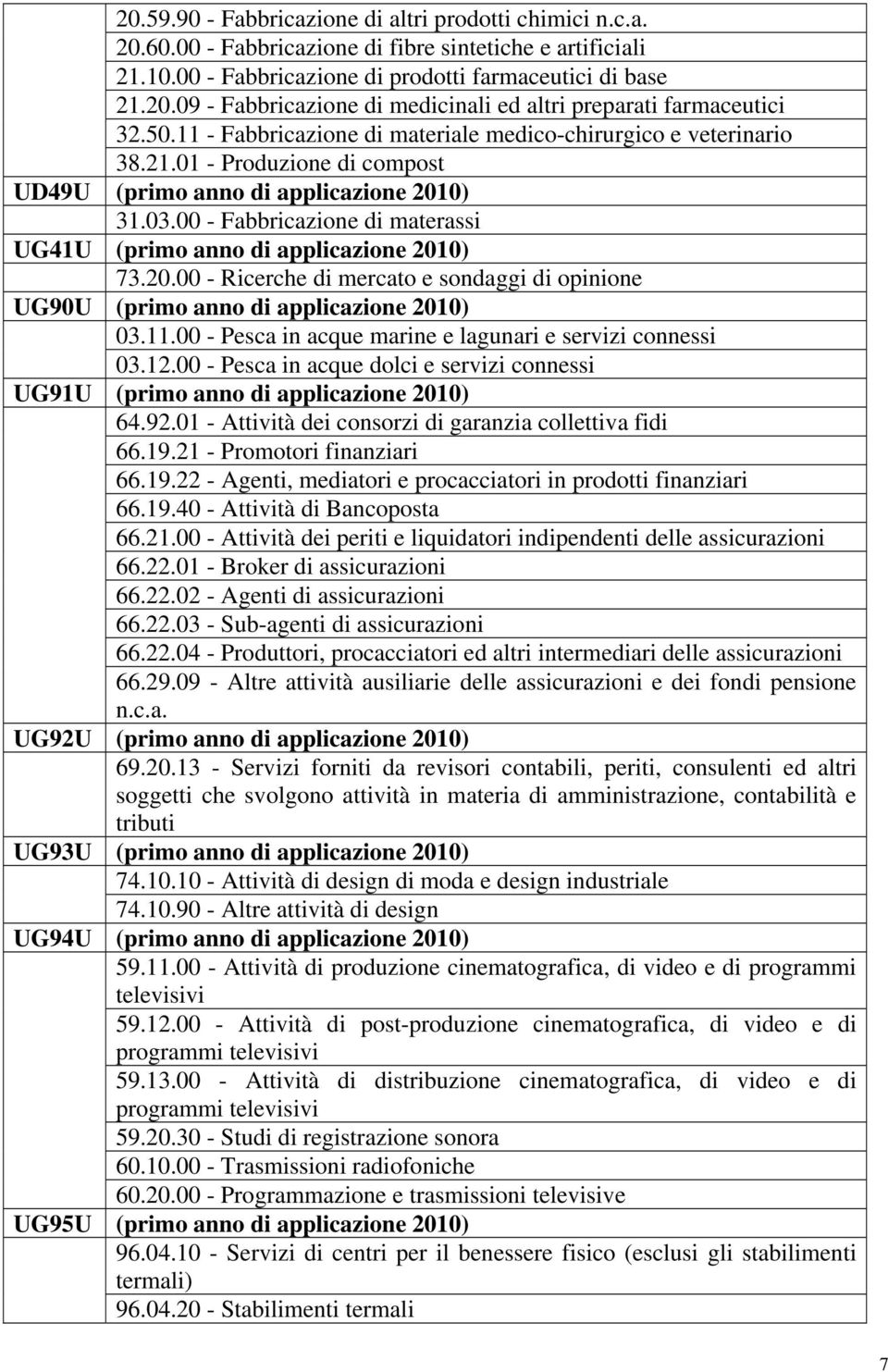 00 - Fabbricazione di materassi UG41U (primo anno di applicazione 2010) 73.20.00 - Ricerche di mercato e sondaggi di opinione UG90U (primo anno di applicazione 2010) 03.11.