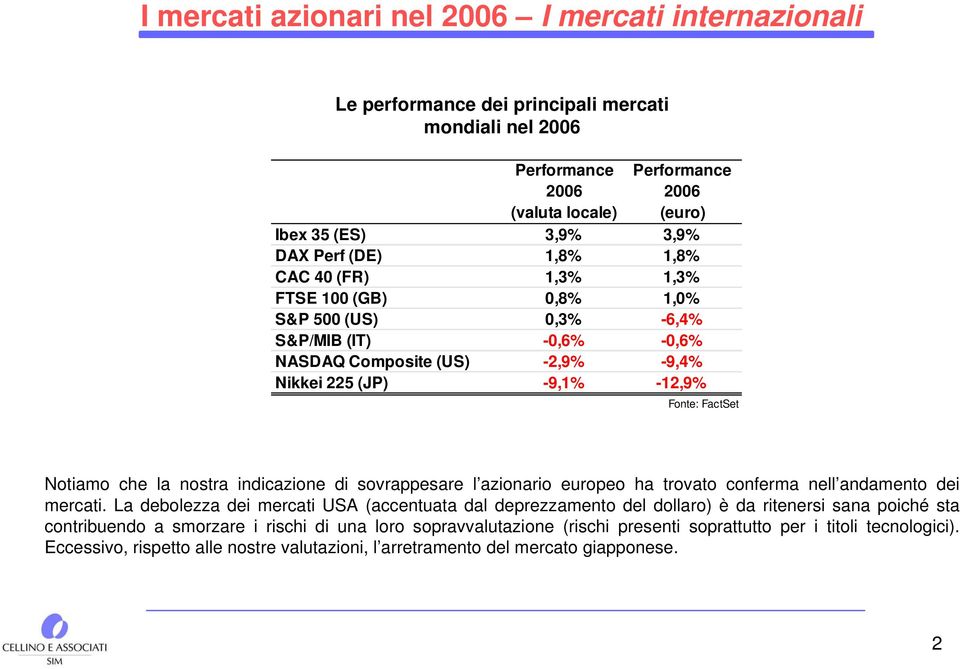 la nostra indicazione di sovrappesare l azionario europeo ha trovato conferma nell andamento dei mercati.