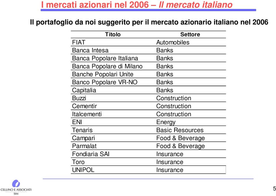 VR-NO Capitalia Buzzi Cementir Italcementi ENI Tenaris Campari Parmalat Fondiaria SAI Toro UNIPOL Settore Automobiles