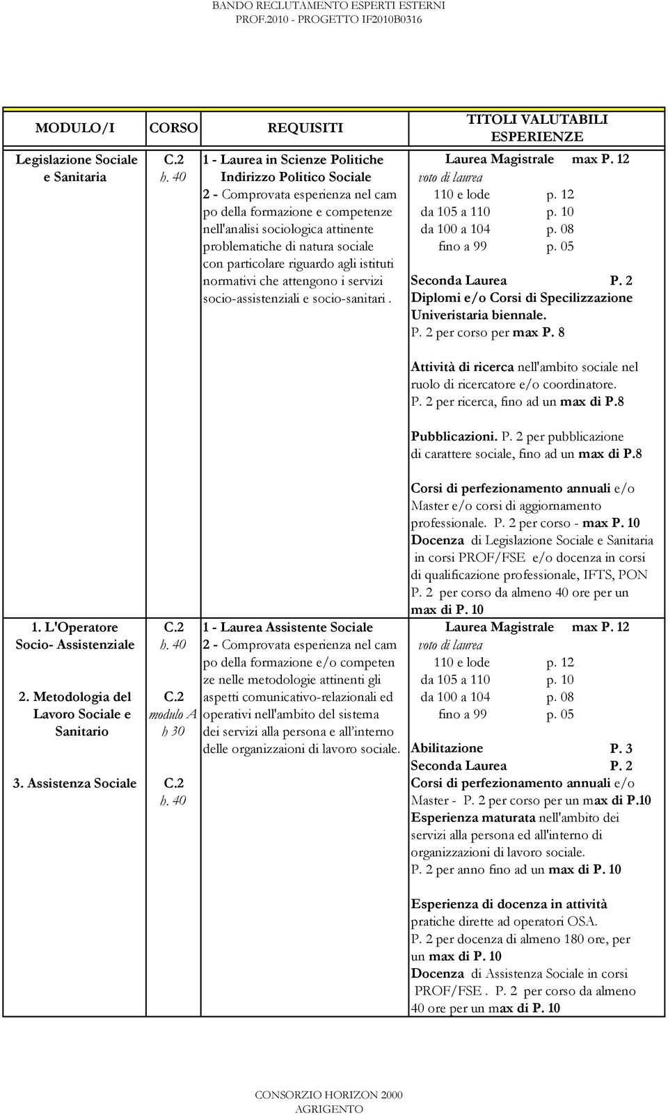 05 con particolare riguardo agli istituti normativi che attengono i servizi socio-assistenziali e socio-sanitari. Diplomi e/o Corsi di Specilizzazione Univeristaria biennale. per corso per max P.