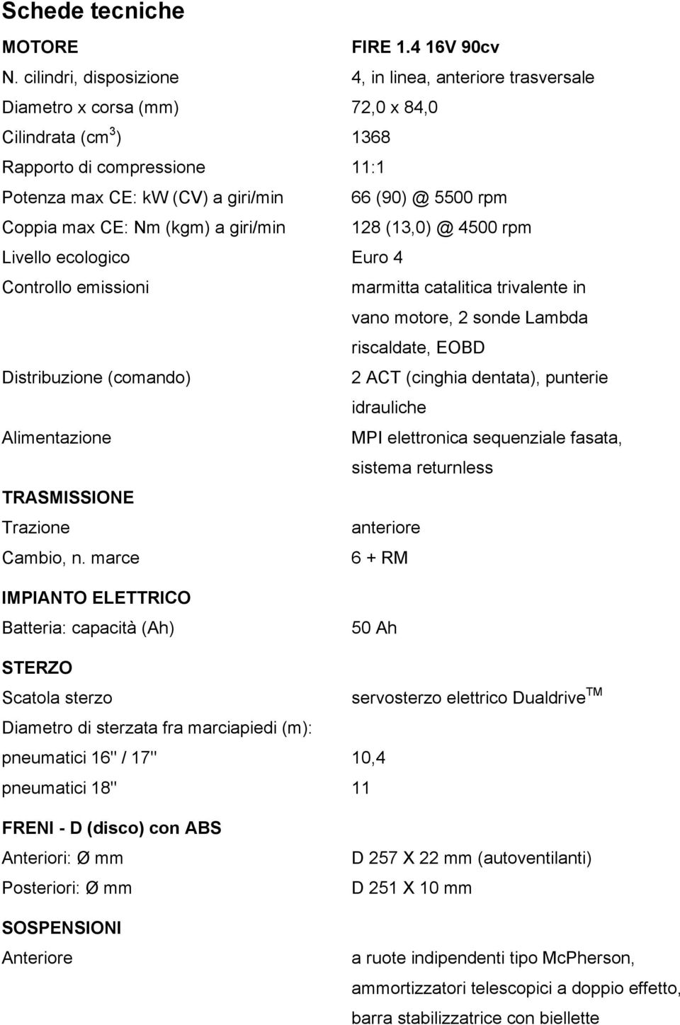 Coppia max CE: Nm (kgm) a giri/min 128 (13,0) @ 4500 rpm Livello ecologico Euro 4 Controllo emissioni marmitta catalitica trivalente in vano motore, 2 sonde Lambda riscaldate, EOBD Distribuzione