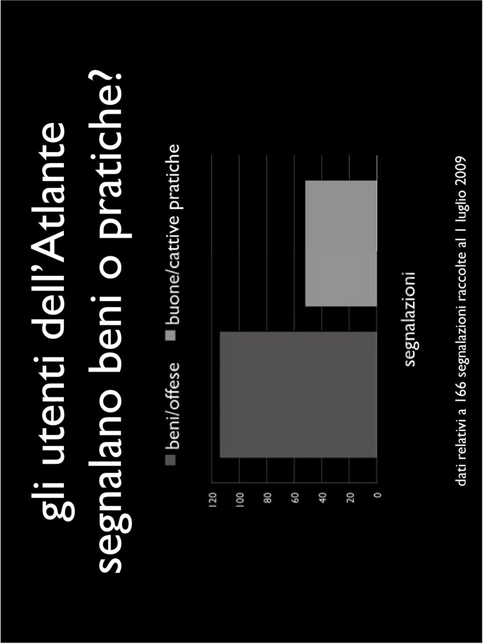 dati relativi a 166