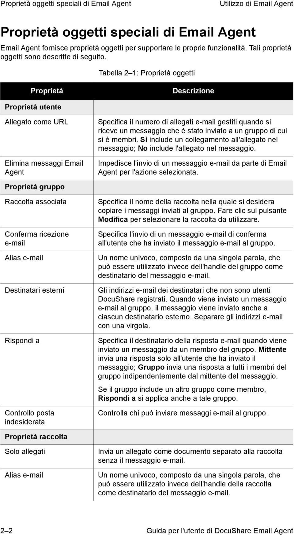 Tabella 2 1: Proprietà oggetti Proprietà Descrizione Proprietà utente Allegato come URL Elimina messaggi Email Agent Specifica il numero di allegati e-mail gestiti quando si riceve un messaggio che è