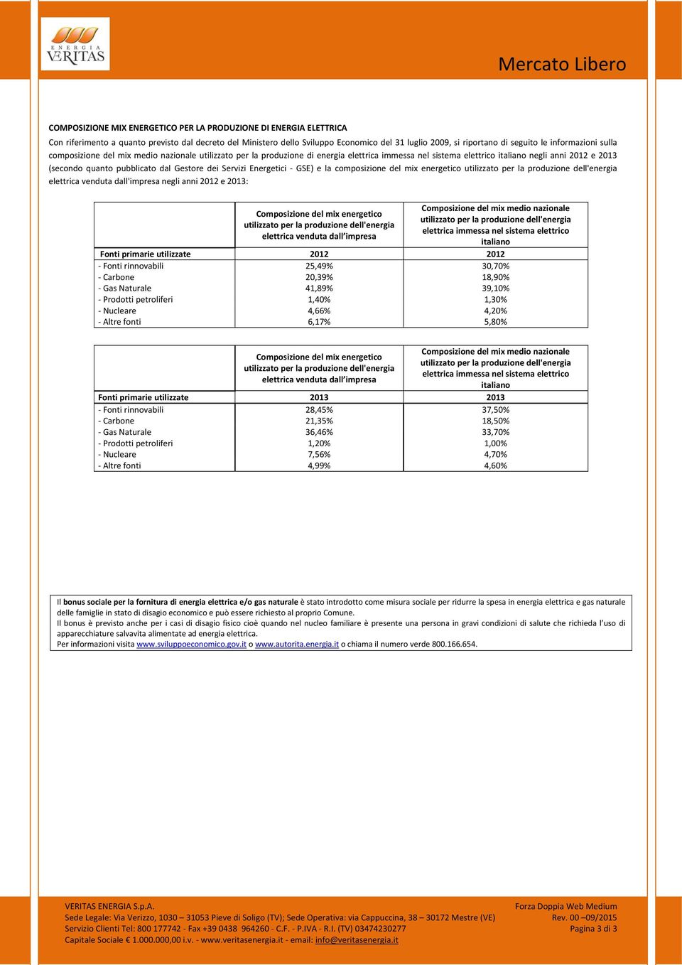 Gestore dei Servizi Energetici GSE) e la composizione del mix energetico elettrica venduta dall'impresa negli anni 2012 e 2013: Composizione del mix energetico elettrica venduta dall impresa