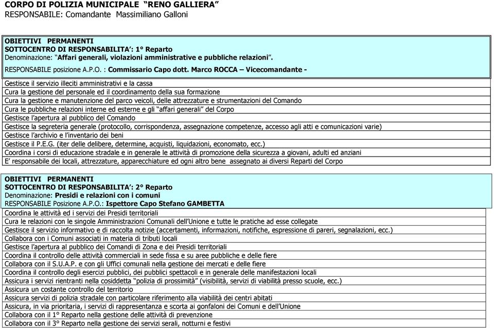 Marco ROCCA Vicecomandante - Gestisce il servizio illeciti amministrativi e la cassa Cura la gestione del personale ed il coordinamento della sua formazione Cura la gestione e manutenzione del parco