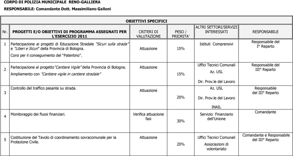 Corsi per il conseguimento del Patentino.