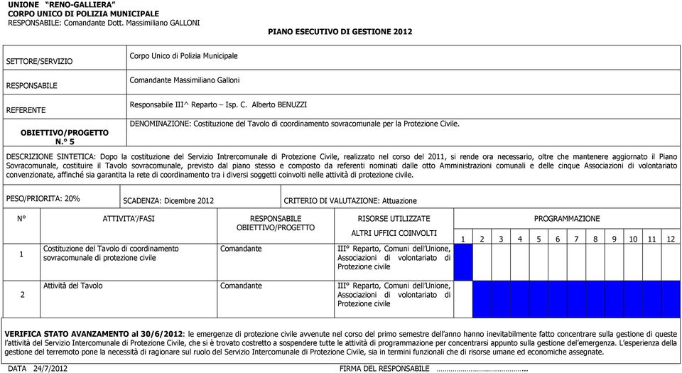 DESCRIZIONE SINTETICA: Dopo la costituzione del Servizio Intrercomunale di Protezione Civile, realizzato nel corso del 011, si rende ora necessario, oltre che mantenere aggiornato il Piano