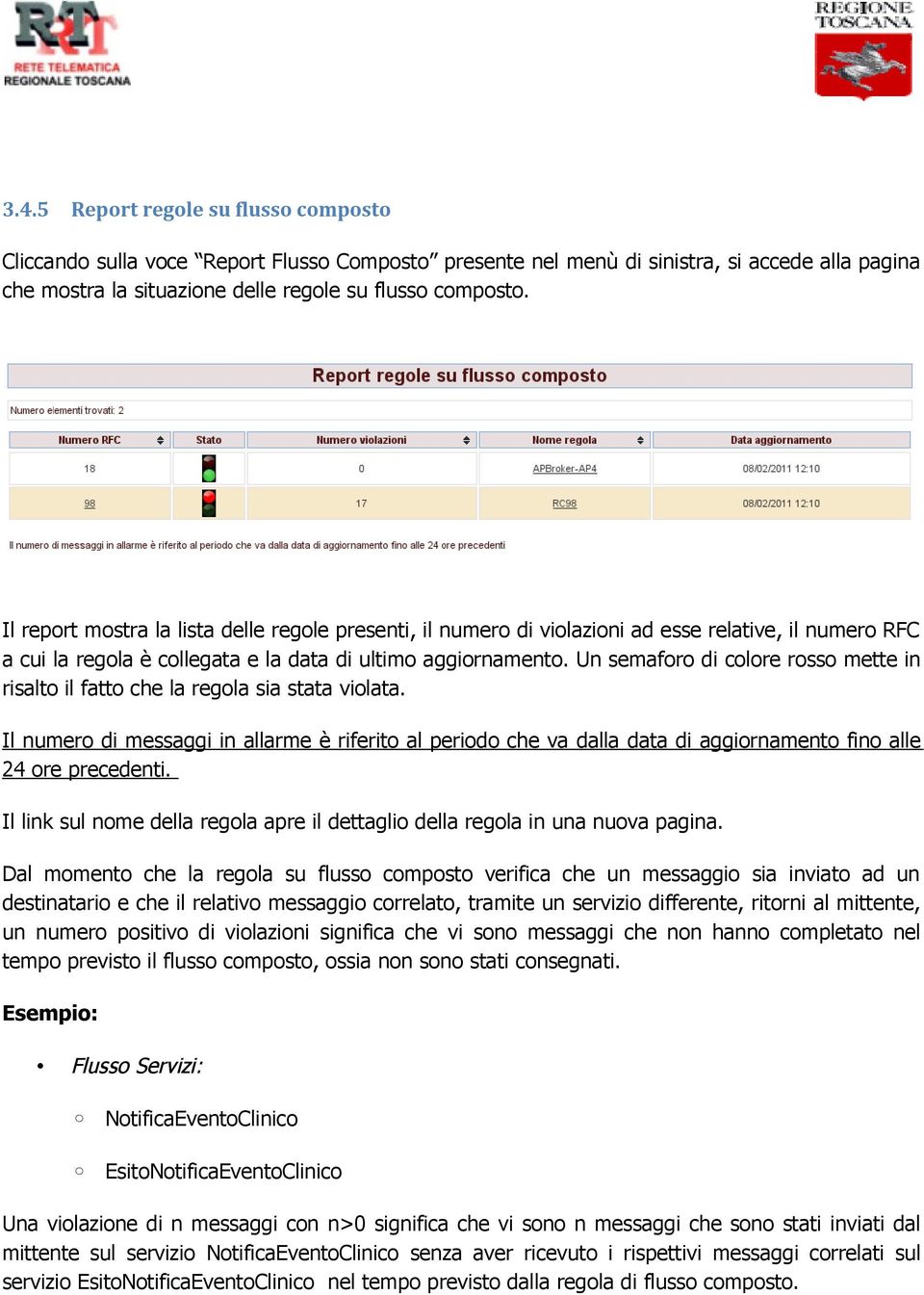 Un semaforo di colore rosso mette in risalto il fatto che la regola sia stata violata.