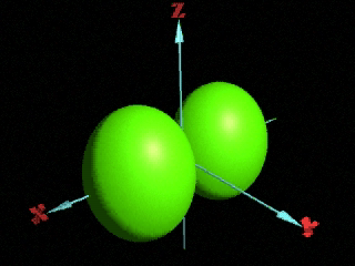 Rappresentazione grafica degli orbitali s dell atomo di idrogeno (superficie di equiprobabilità).