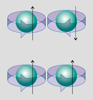 Configurazioni elettroniche degli elementi La disposizione degli elettroni negli orbitali di un atomo neutro al livello minimo di energia corrisponde alla configurazione elettronica dello stato