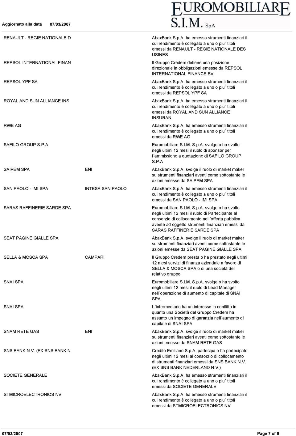 REPSOL YPF SA emessi da ROYAL AND SUN ALLIANCE INSURAN emessi da RWE AG negli ultimi 12 mesi il ruolo di sponsor per l ammissione a quotazione di SAFILO GROUP S.P.A azioni emesse da SAIPEM SPA emessi