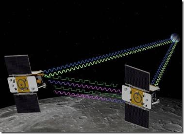 GRAIL GRAIL è una missione scientifica della NASA, progettata per rilevare completamente il campo gravitazionale della Luna.