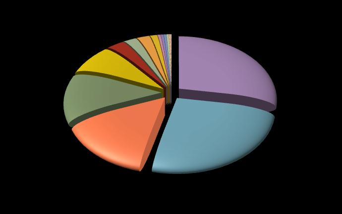 Calzature e pelletterie 2.024 +4,9% di cui: Calzature 1.