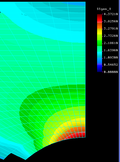 MPa Risultati della simulazione Sigma X 5,0 4,5 4,0