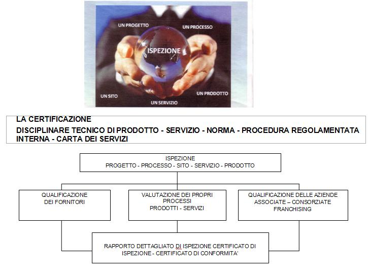 L ISPEZIONE STRUMENTI PER COMPETERE