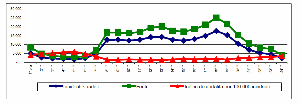 Le ore della notte