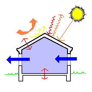 Art. 2 DEMOLIZIONE E RICOSTRUZIONE Edifici residenziali OBBLIGHI Demolizione parziale: MIGLIORAMENTO SISMICO Demolizione totale: ADEGUAMENTO SISMICO Obbligo mantenimento destinazione in atto