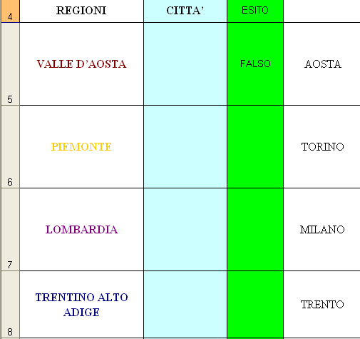 La Funzione SE 5 - Allarga le colonne a