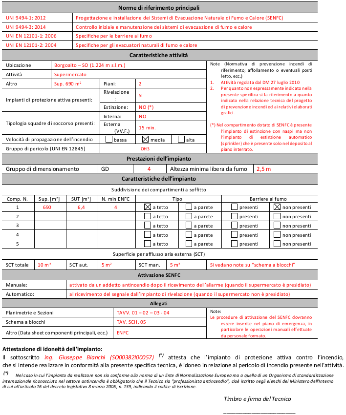 L esempio rappresentato si riferisce ad un supermercato - attività regolata dal DM 27 luglio 2010.