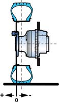 OCLAIN HYDRAULICS Motori idraulici modulari MW50 Curve di carico Carico radiale consentito Durata dei cuscinetti a rotolamento Statico : 0 giri/min [ 0 RM] 0 bar [ 0 SI] L : Milioni di giri B10 a 150