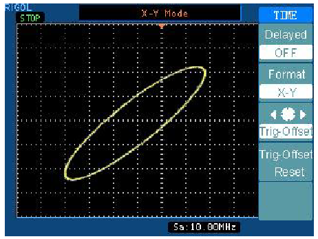 Formato X-Y Questo tipo di formato consente di comparare il livello della tensione di due forme d onda registrare punto per punto.
