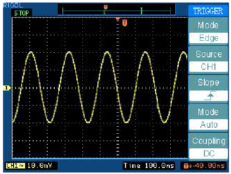 Sistema di trigger Il trigger determina quando l oscilloscopio inizia l acquisizione dei dati e la visualizzazione della forma d onda.