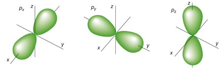 8. Dall orbitale alla forma dell atomo La superficie di contorno