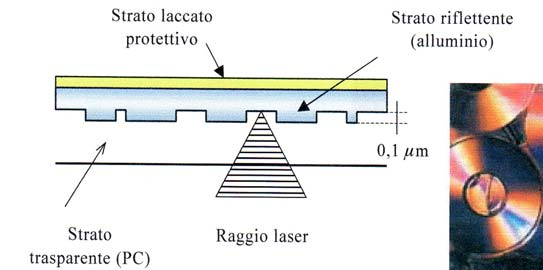 Generalità delle onde elettromagnetiche La