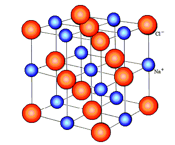 Nei solidi le forze intermolecolari sono molto forti Nei liquidi le forze intermolecolari sono inferiori tanto che l forza di gravità è sufficiente a muovere le molecole Nei gas le forze