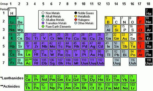 Struttura Elettronica e Tavola Periodica elettroni 8