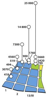 Energia di Ionizzazione Def. L ENERGIA di IONIZZAZIONE è l energia necessaria ad allontanare un elettrone da un atomo in fase gas.