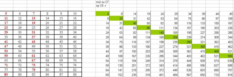 C5 e C7, vale a dire la posizione dei righi dei numeri composti. Considerato un numero, e la sua posizione di colonna e di rigo, bisogna ricercare nelle tabelle corrispondenti il numero del rigo.