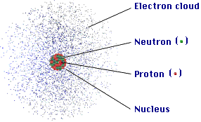 L elettrone che è onda e particella assume valori quantizzati di energia nell atomo.