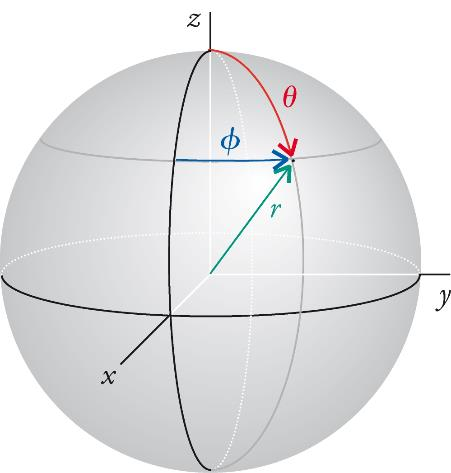 Equazione di Schrodinger o equazione d onda n,l,m (x,y,z) l nucleo Coordinate polari elettrone (r,, ) = R n,l (r) Y l,m l (, ) Ciascun orbitale è