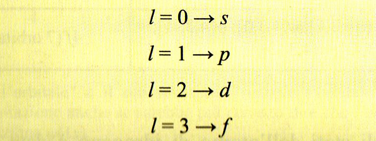 Numeri quantici ed orbitali atomici Ogni orbitale atomico è una soluzione fisicamente accettabile dell equazione d onda solo se alcuni coefficienti che compaiono in queste soluzioni e che vengono