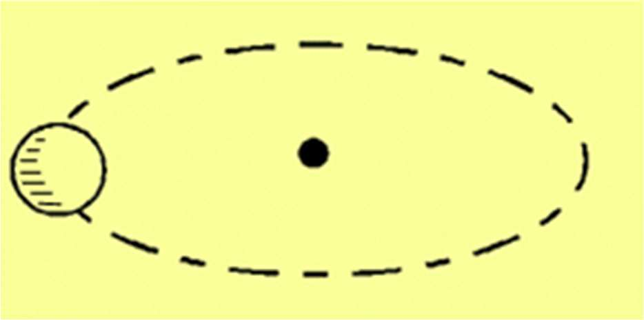 Modello atomico planetario di Rutherford (1910) Elaborato a seguito di esperimenti che avevano dimostrato come tutta la carica positiva dell atomo e tutta la sua