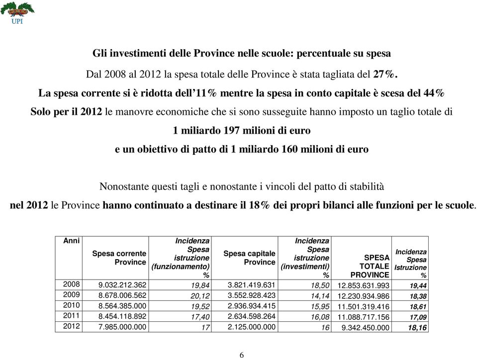 197 milioni di euro e un obiettivo di patto di 1 miliardo 160 milioni di euro Nonostante questi tagli e nonostante i vincoli del patto di stabilità nel 2012 le Province hanno continuato a destinare