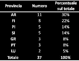 Analisi si è basata su 37